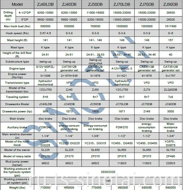 Снабжать!!! Буровая установка на салазках ZJ70LDB 2000 л.с.